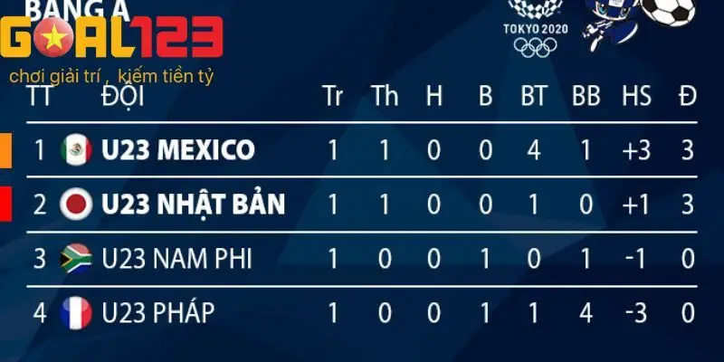 Quyền lợi khi tham gia kết quả bóng đá online