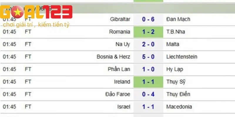 Tổng quan khái niệm về kết quả bóng đá GOAL123